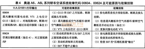 奥迪a6、a6l自动空调系统原理及故障检修 精通维修下载