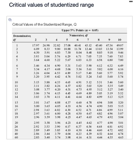 Solved Data TableThe Data In The Accompanying Table Gives Chegg