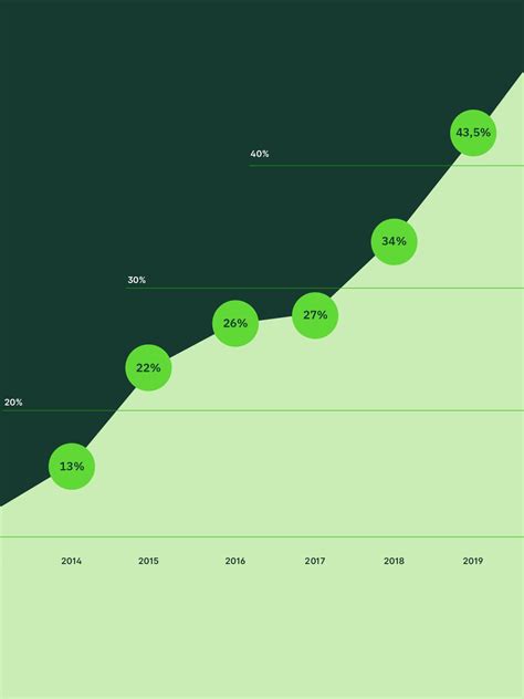 E Commerce In Italia 2020 Ecommerce Italia By Casaleggio Associati