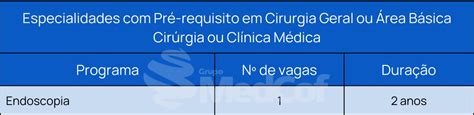 Residência Médica Ses Go 2023 Confira O Edital Blog Grupo Medcof