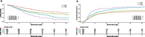 Albumin Bilirubin Grade And Tumor Burden Score Predict Outcomes Among