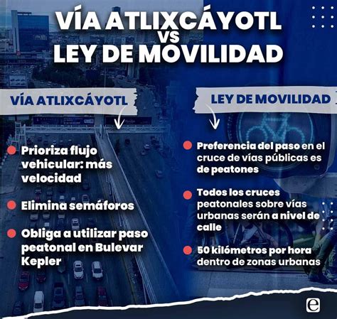 Modificaciones En Vía Atlixcáyotl Transgreden Nueva Ley De Movilidad De