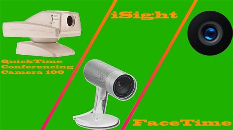 The History of Apple Webcams - YouTube