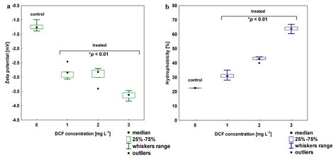 Ijms Free Full Text Diclofenac Degradation—enzymes Genetic