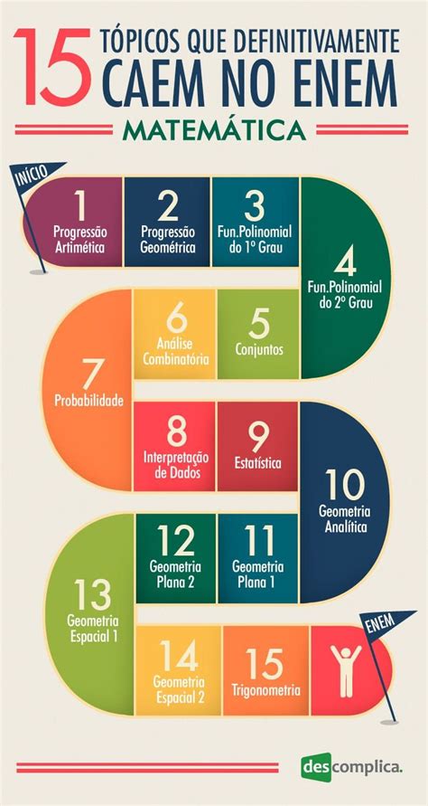 Matemática veja os assuntos que mais caem no Enem Enem Quimica enem