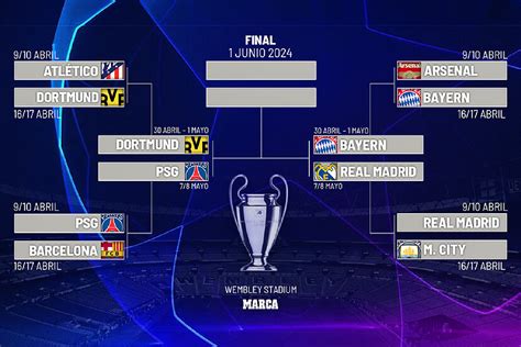 Meias Finais Da Liga Dos Campe Es Sorteio Equipas Datas E Hor Rios