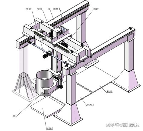 桁架机械手上下料工艺解析 知乎