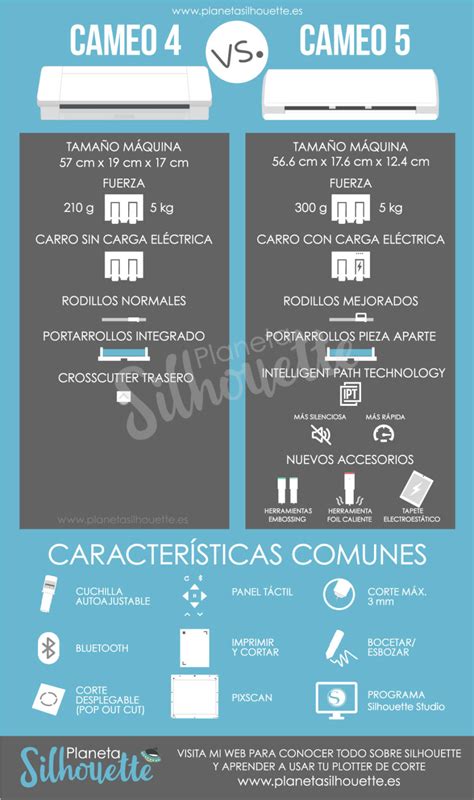 Comparativa Silhouette Cameo 4 Vs Silhouette Cameo 5 Planeta Silhouette