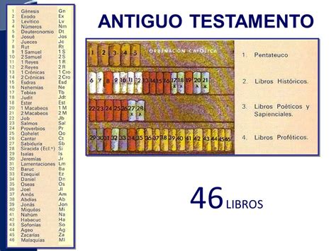 Blog Educativo El Antiguo Testamento
