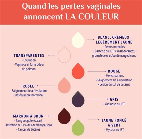 Ce Que La Couleur De Vos Pertes Vaginales Dit Sur Votre Sant Hot Sex