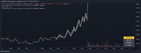 Binance Bakeusdt P Chart Image By Jony Tradingview