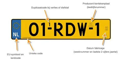 RDW Kenteken De Opbouw Van Het Nederlands Kenteken Kentekencheckonline