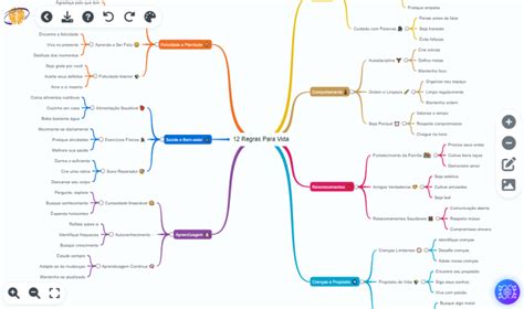 Gerador De Mapa Mental Com Ia