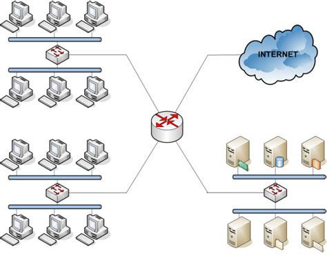 Comprendre entre 3 minutes chrono les différentes topologies réseaux