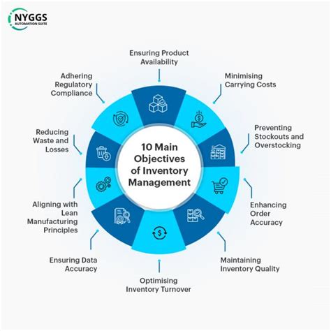 Top 10 Objectives Of Inventory Management Nyggs