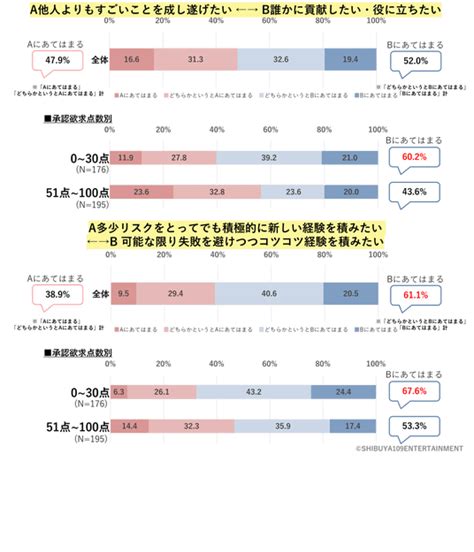 Z世代の承認欲求に関する意識調査