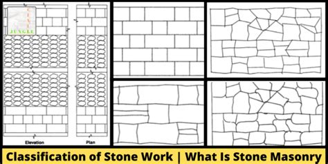 Classification Of Stone Work What Is Stone Masonry