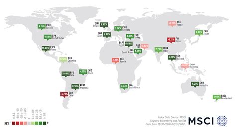 Countries In Review: January 2022 | etf.com