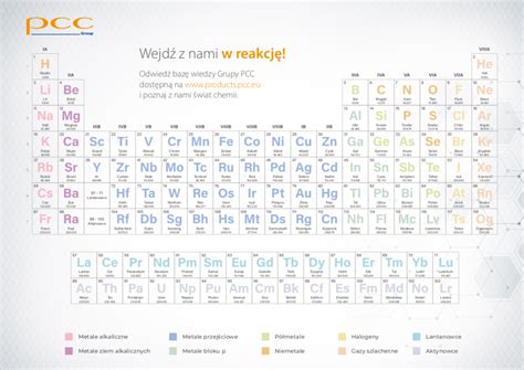 Uk Ad Okresowy Pierwiastk W Chemicznych Czym Jest Grupa Pcc