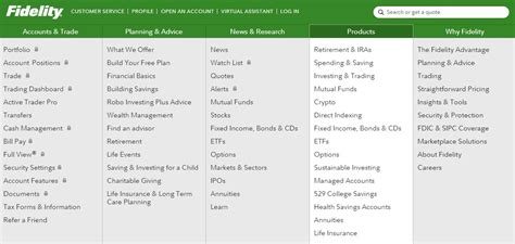 Fidelity Gold Ira Review Teranga Gold