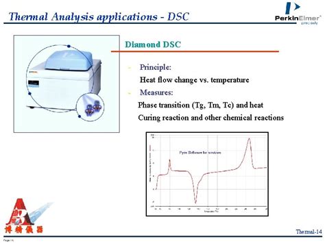 Introduction To Thermal Analysis Techniques Dsc Tga Dma