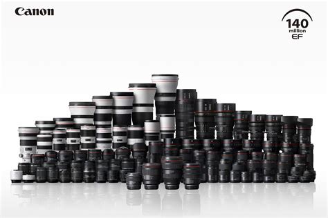 fototipps  objektiv typen erklaert photofevercom