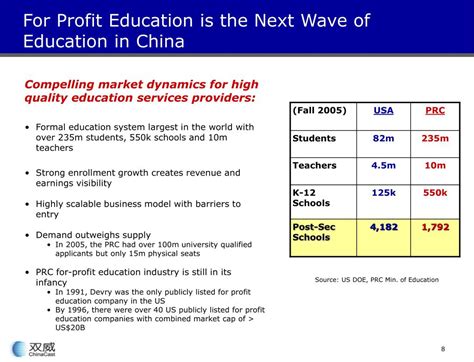 PPT - ChinaCast Education Corporation The Rise of the For Profit