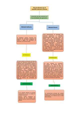 Mapa Conceptual De Metodos Indirectos Y Directos Pdf