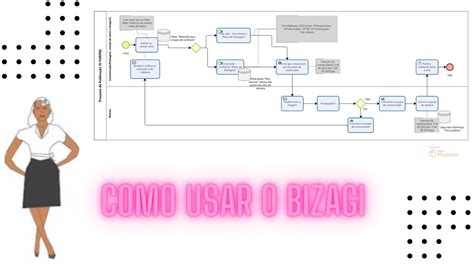 Mapear Na Prática Símbolos 0204 Curso Bpm Mapeamento De Processos Com Bizagi Modeler