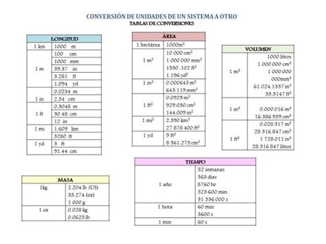 Barriga Cantidad Conexi N Medidas Lineales Y Conversiones Flauta