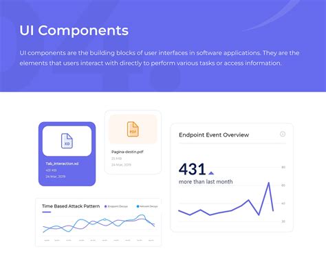 Cyber Security Dashboard Case Study On Behance