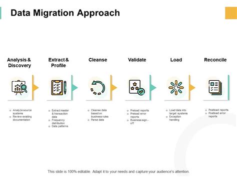 Data Migration Approach Analysis Ppt Powerpoint Presentation Pictures