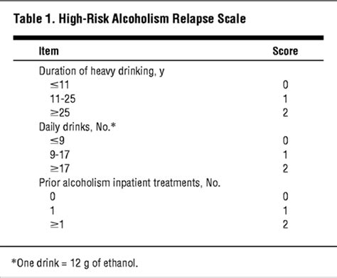 A Simple Score For Predicting Alcohol Relapse After Liver