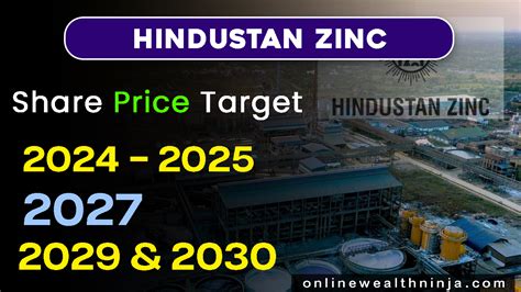 Hindustan Zinc Share Price Target 2023, 2024, 2025, 2030 - Complete Analysis - Online Wealth Ninja