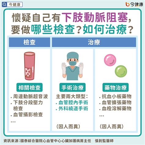 常腳麻、腳痛、傷口難癒合？留意「下肢動脈阻塞」，醫教日常保養！ 蕃新聞