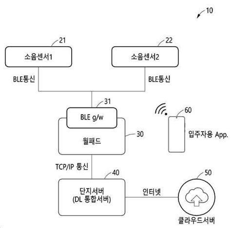 층간소음 특허 층간소음 객관적 데이터로 획기적 해결DL이앤씨 모니터링 시스템 선봬