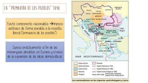 Un Poco De Historia Para Clase REVOLUCIONES DEL 20 30 Y 48