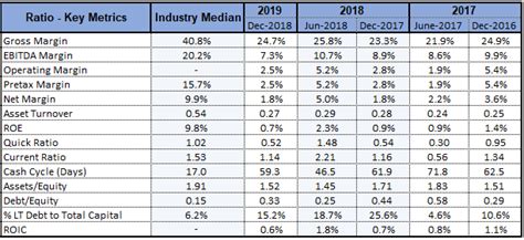 Freedom Foods Group Limited Kalkine AU