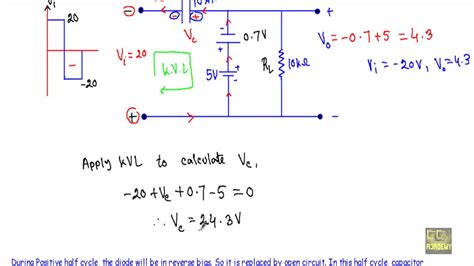 Rc Circuit Sinusoidal Input