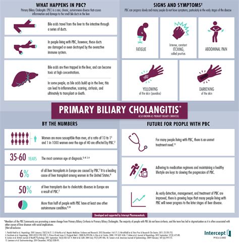 Living With Primary Biliary Cholangitis Pbc Get The Facts