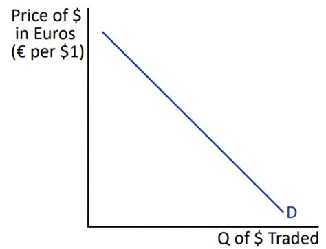 International Macroeconomics Flashcards Quizlet