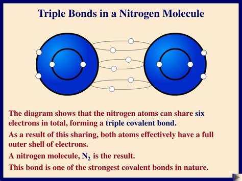 Ppt Covalent Bonding Powerpoint Presentation Free Download Id9726629