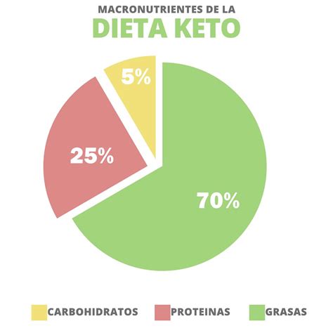 Se Puede Tomar Vino Haciendo Ayuno Intermitente Gastropatios