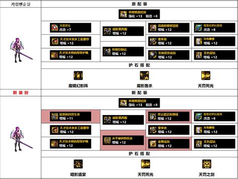 Dnf110级暗帝毕业装备搭配dnf110级暗帝毕业装备推荐3dm网游