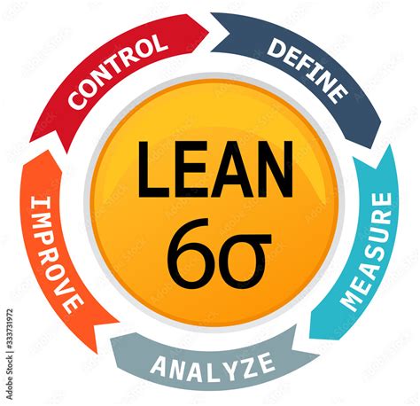 Lean six sigma process diagram Stock Vector | Adobe Stock