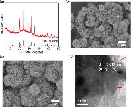 Figure 1 From Revealing Cathodeelectrolyte Interface On Flower‐shaped