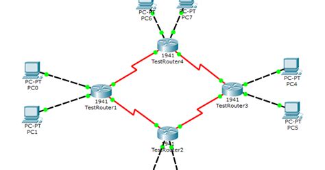 Basic Networking Open Shortest Path First Ospf Detail And