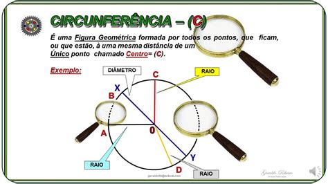 Aula A C Rculo E Circunfer Ncia Elementos E Defini Es Youtube