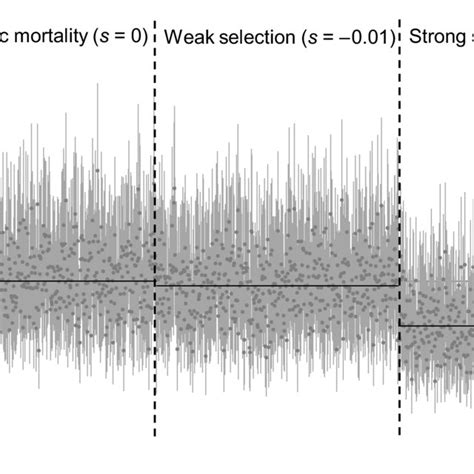 Examples Of Posterior Probability Distributions Of Selection