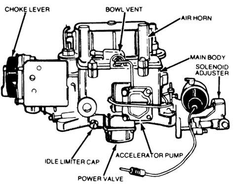 Repair Guides